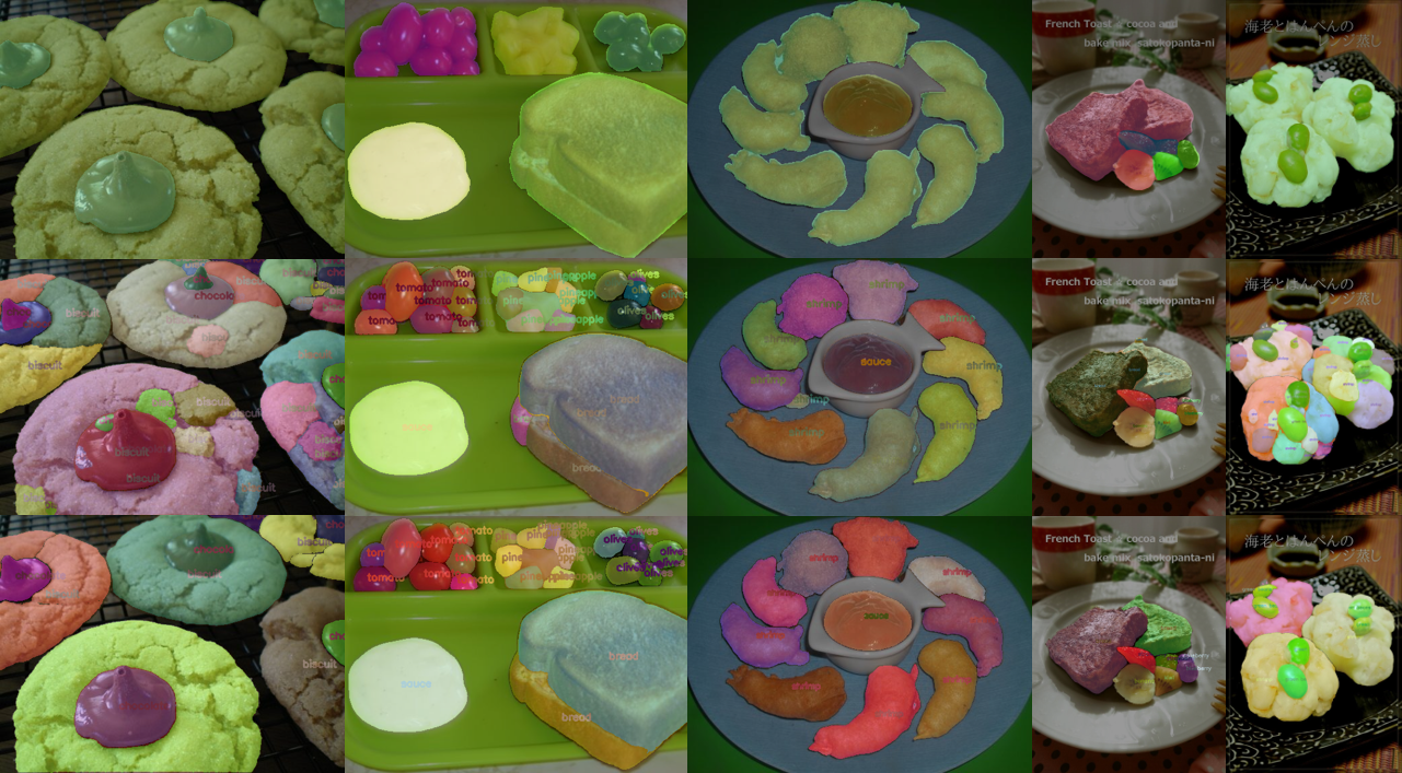 When Segment Anything Model Meets Food Instance Segmentation